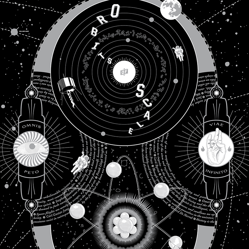 Orbits of Scale